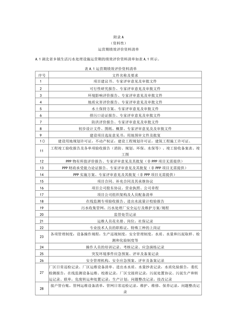 乡镇生活污水治理设施运营期绩效评价资料清单、突发事件分级标准、安全生产应急物资清单、运行管理状态判别指标、运维管理常见问题及对策.docx_第1页