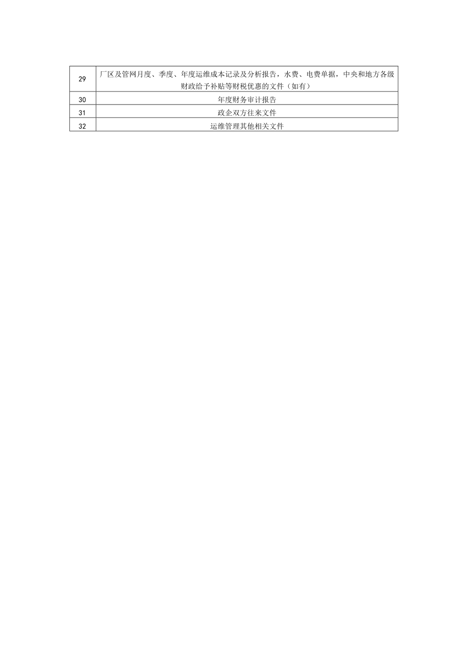 乡镇生活污水治理设施运营期绩效评价资料清单、突发事件分级标准、安全生产应急物资清单、运行管理状态判别指标、运维管理常见问题及对策.docx_第2页