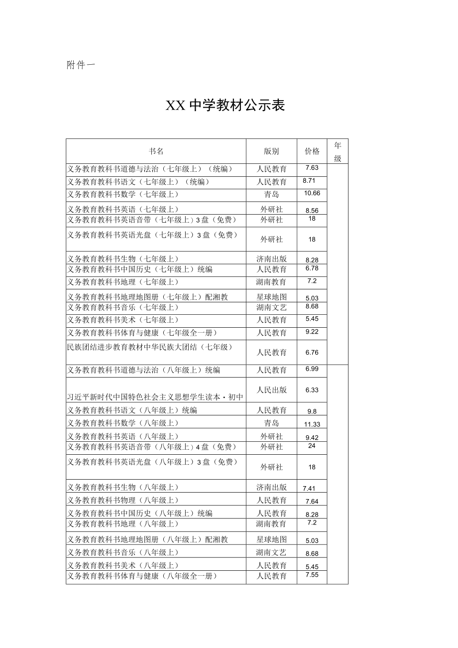 XX中学教材教辅自评报告.docx_第2页