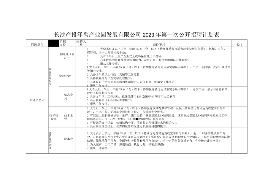 长沙产投泽禹产业园发展有限公司2023年第一次公开招聘计划表.docx_第1页