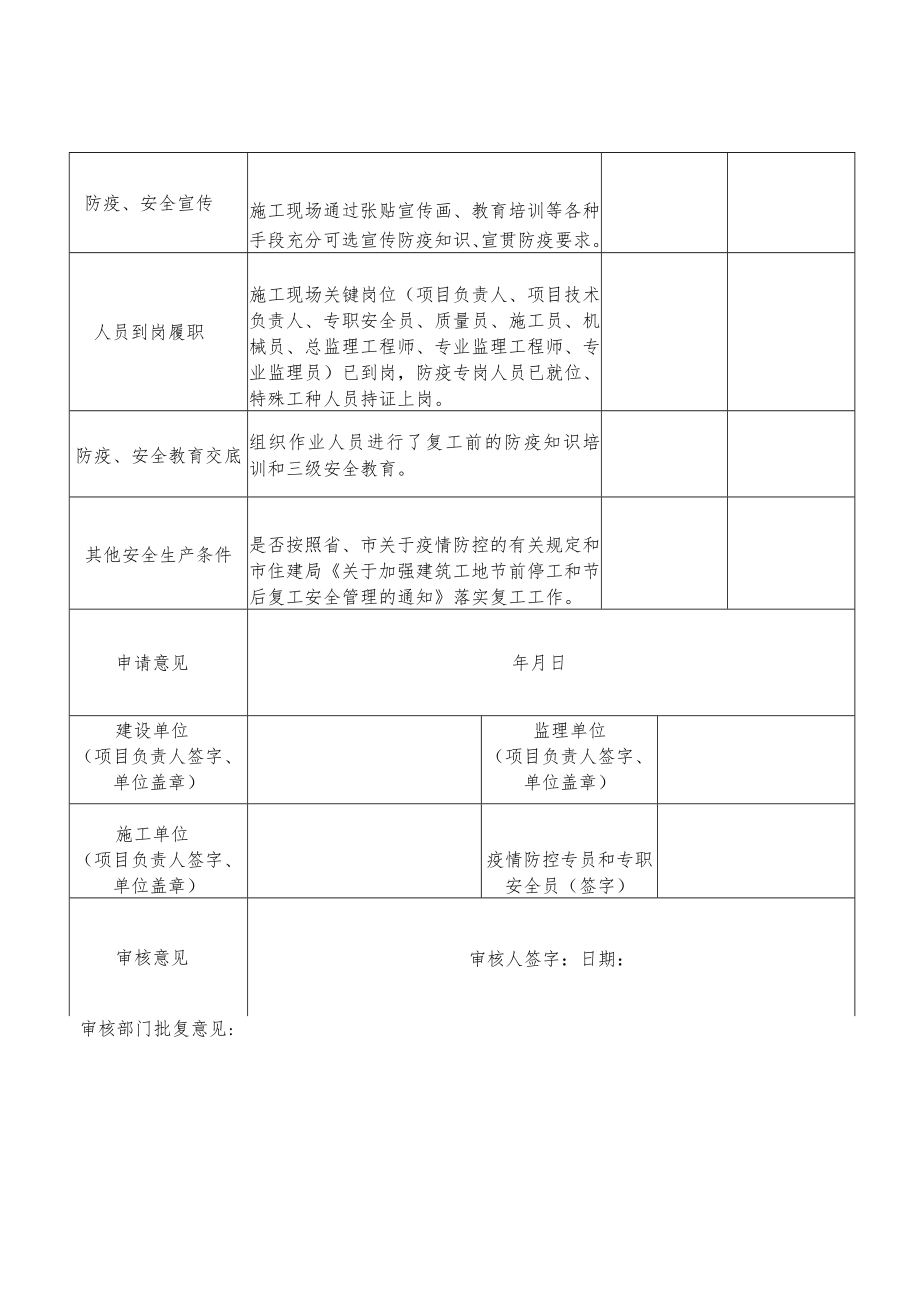 铜陵市建筑工地开复工申请及审核表.docx_第2页