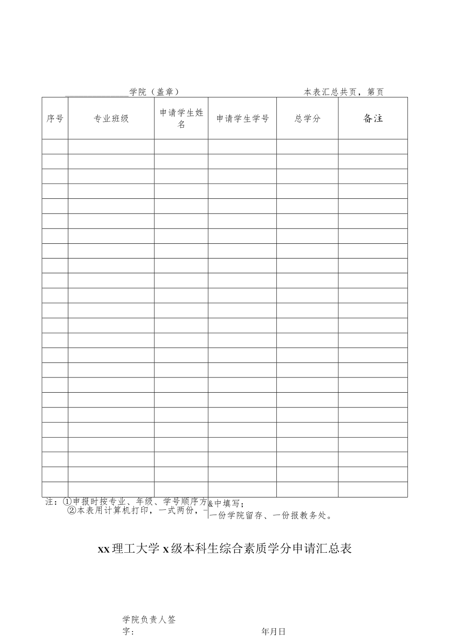 xx理工大学x级本科生综合素质学分申请汇总表.docx_第1页