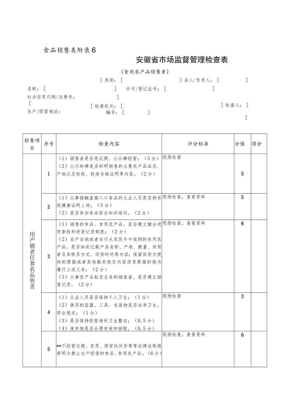 食品销售类6安徽省市场监督管理检查表食用农产品销售者.docx_第1页