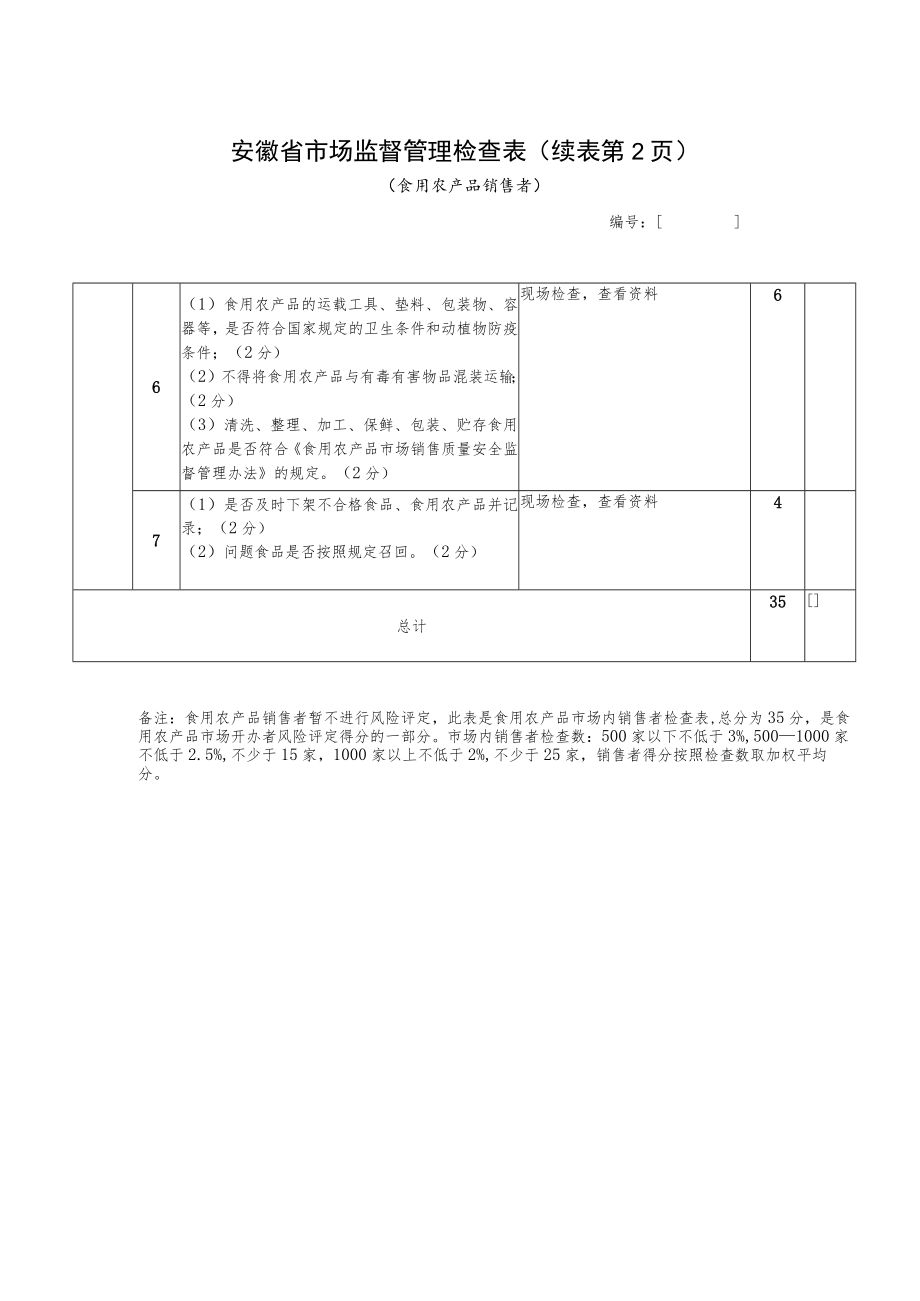 食品销售类6安徽省市场监督管理检查表食用农产品销售者.docx_第2页