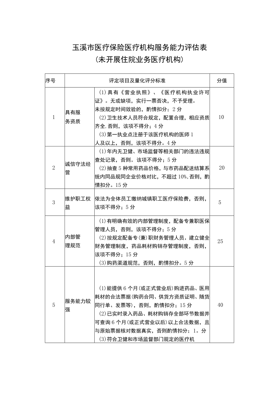 玉溪市医疗保险医疗机构服务能力评估表（附表4-1、4-2）.docx_第3页