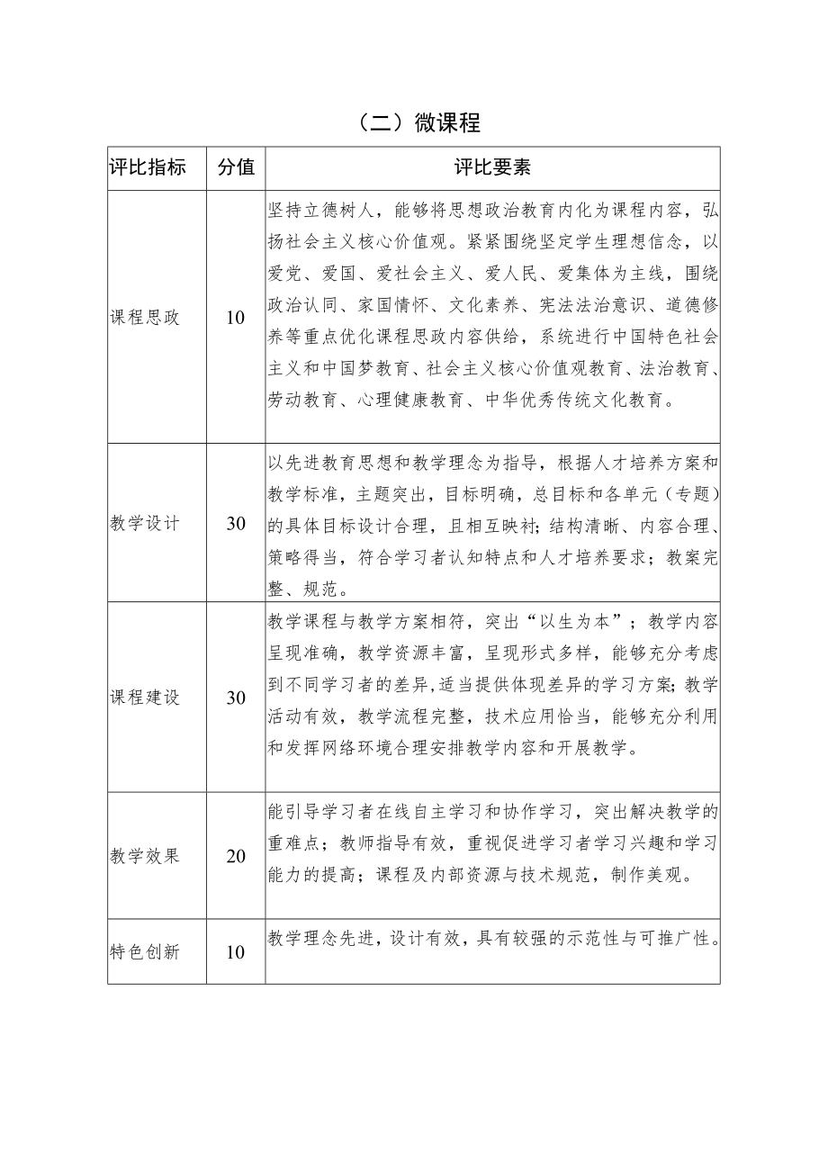 XX省高校202X年微课教学比赛参考指标.docx_第2页