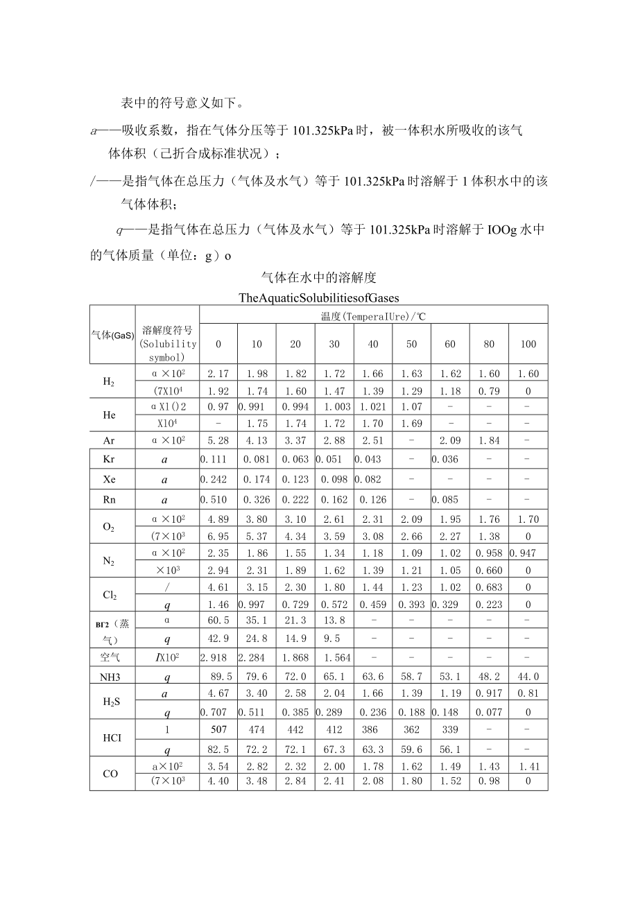 气体在水中的溶解度.docx_第1页