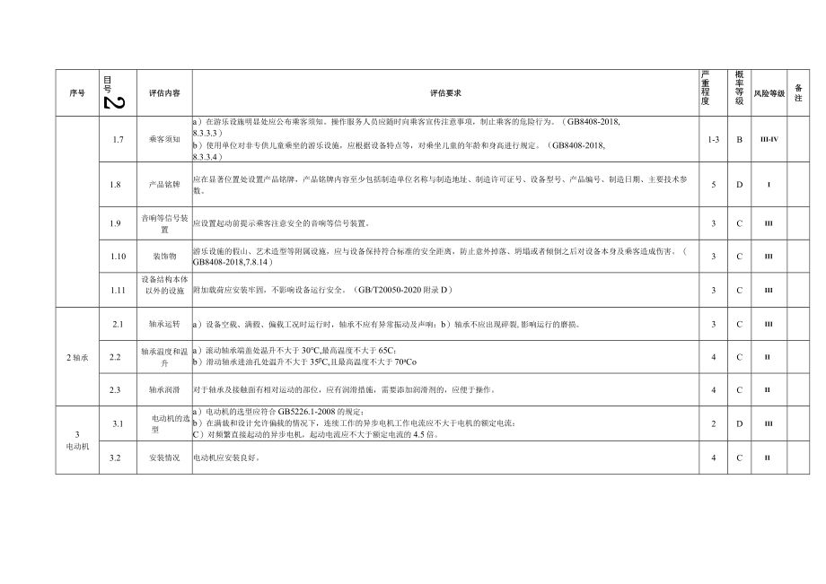 在用架空观览车类大型游乐设施安全评估项目、内容、要求及风险等级 、安全评估报告（格式）.docx_第2页