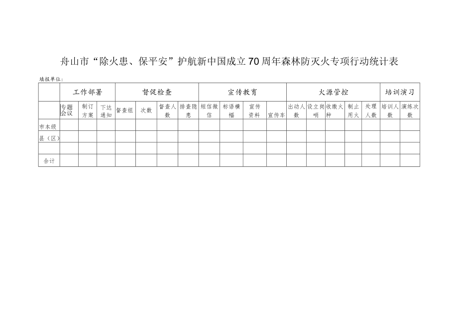 舟山市“除火患、保平安”护航新中国成立70周年森林防灭火专项行动统计表.docx_第1页