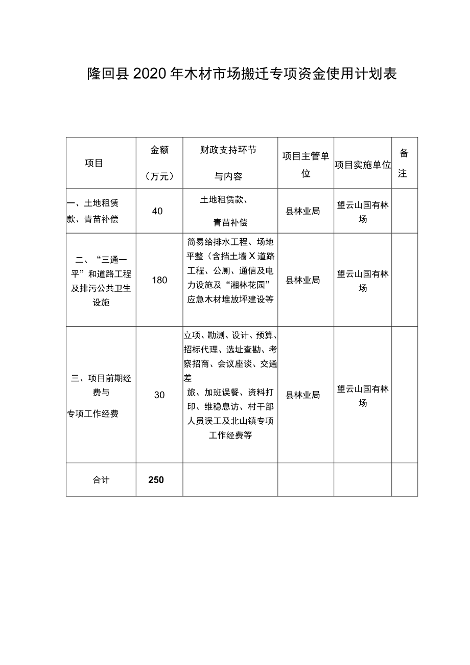 隆回县2020年木材市场搬迁专项资金使用计划表.docx_第1页