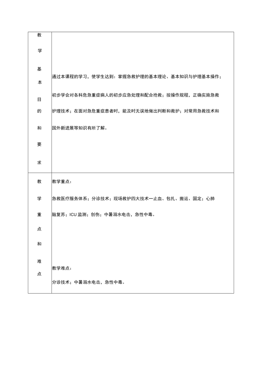 急危重症护理学教案.docx_第2页