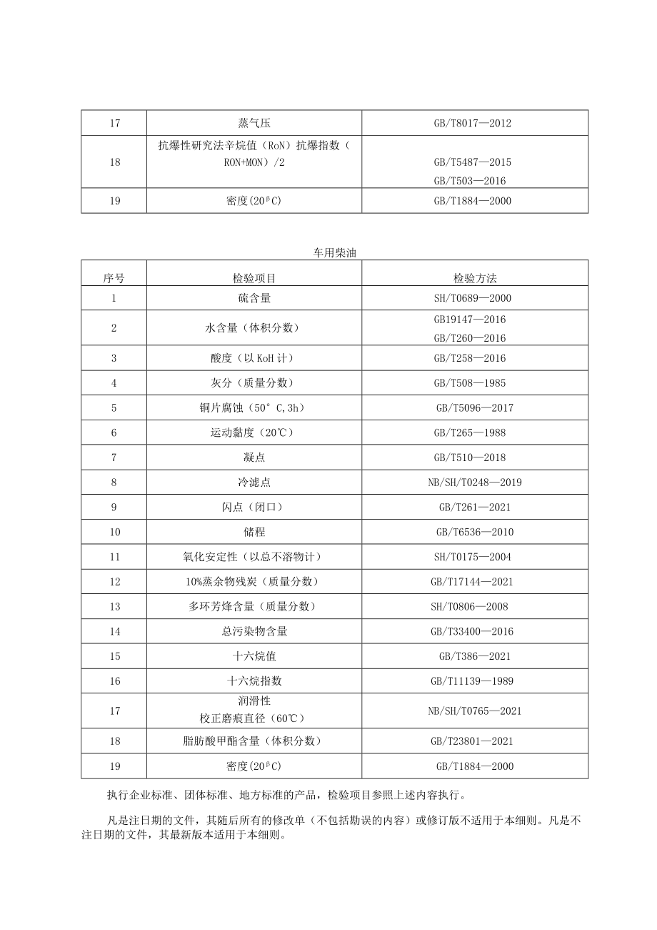 青岛市汽柴油产品质量监督抽查实施细则2022年.docx_第2页