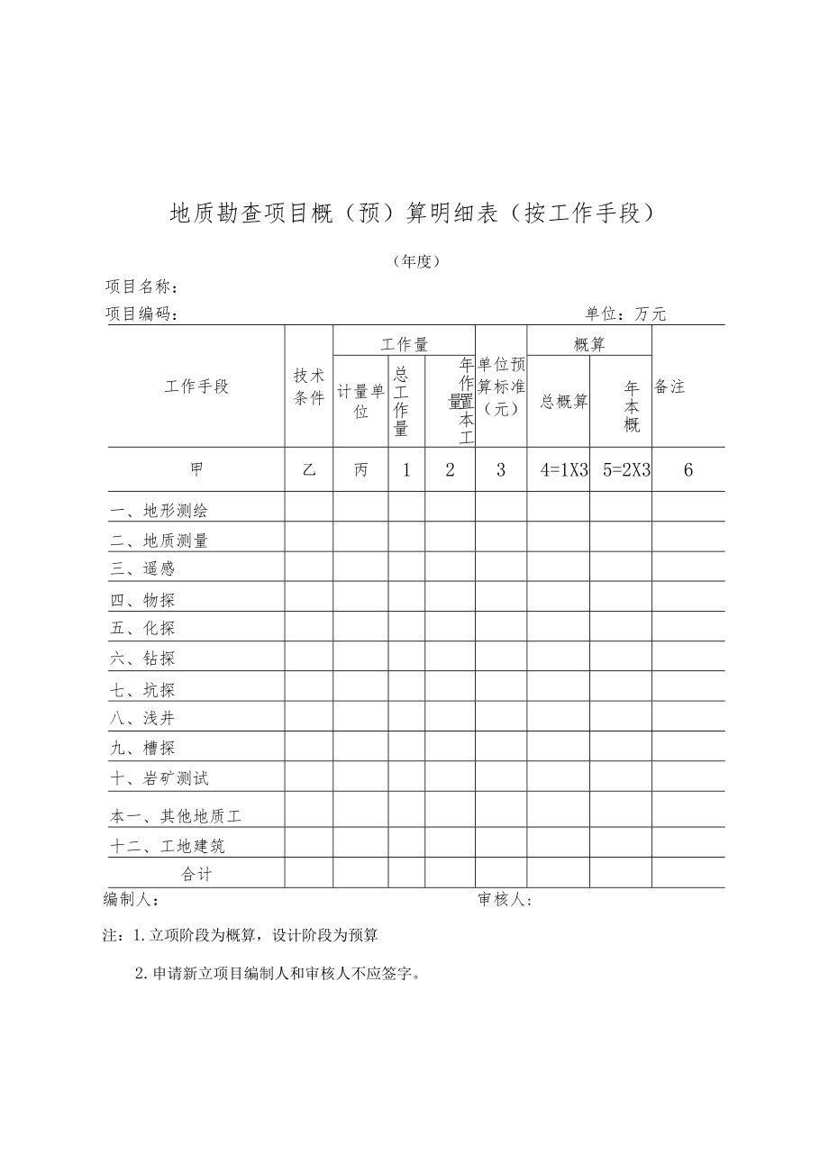 地质勘查项目概（预）算汇总表、明细表(按工作手、费用科目、审查意见表（甲类、乙类）、质量评分评级表.docx_第2页