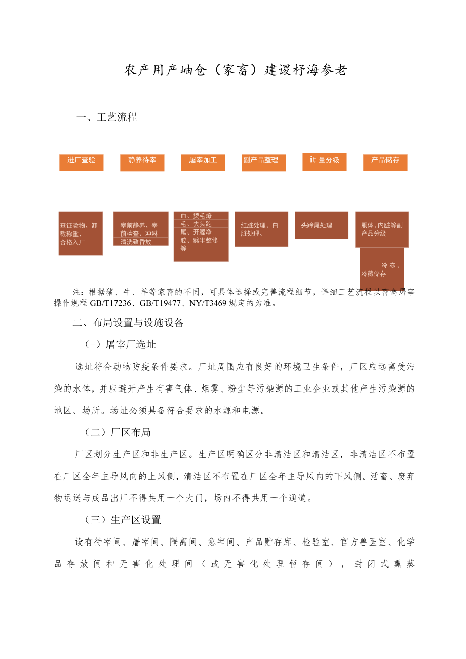 农产品产地仓（家畜）建设标准参考.docx_第1页