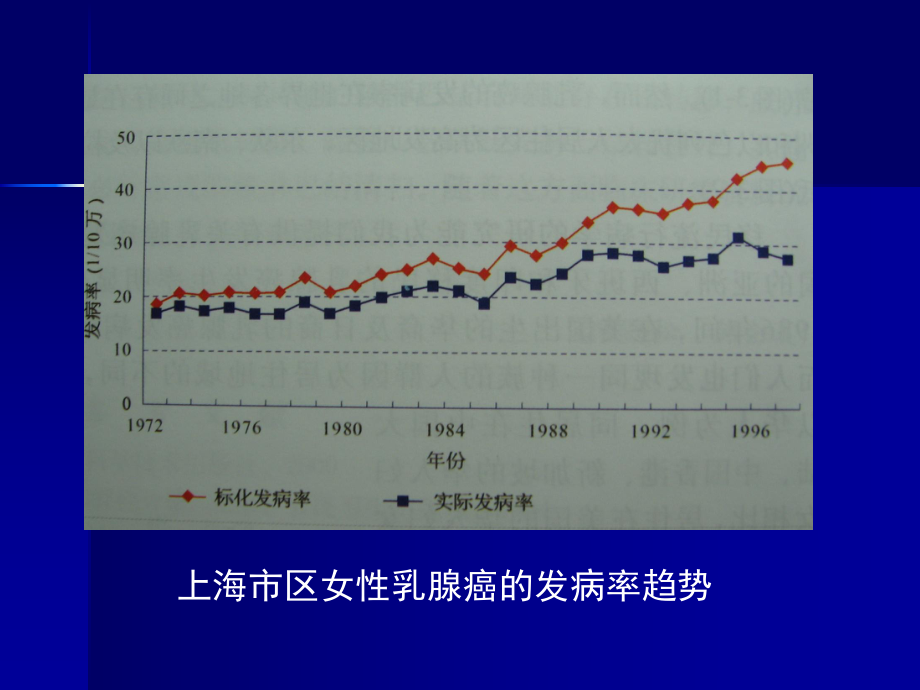 乳腺癌的病因学及流行病学.ppt_第3页