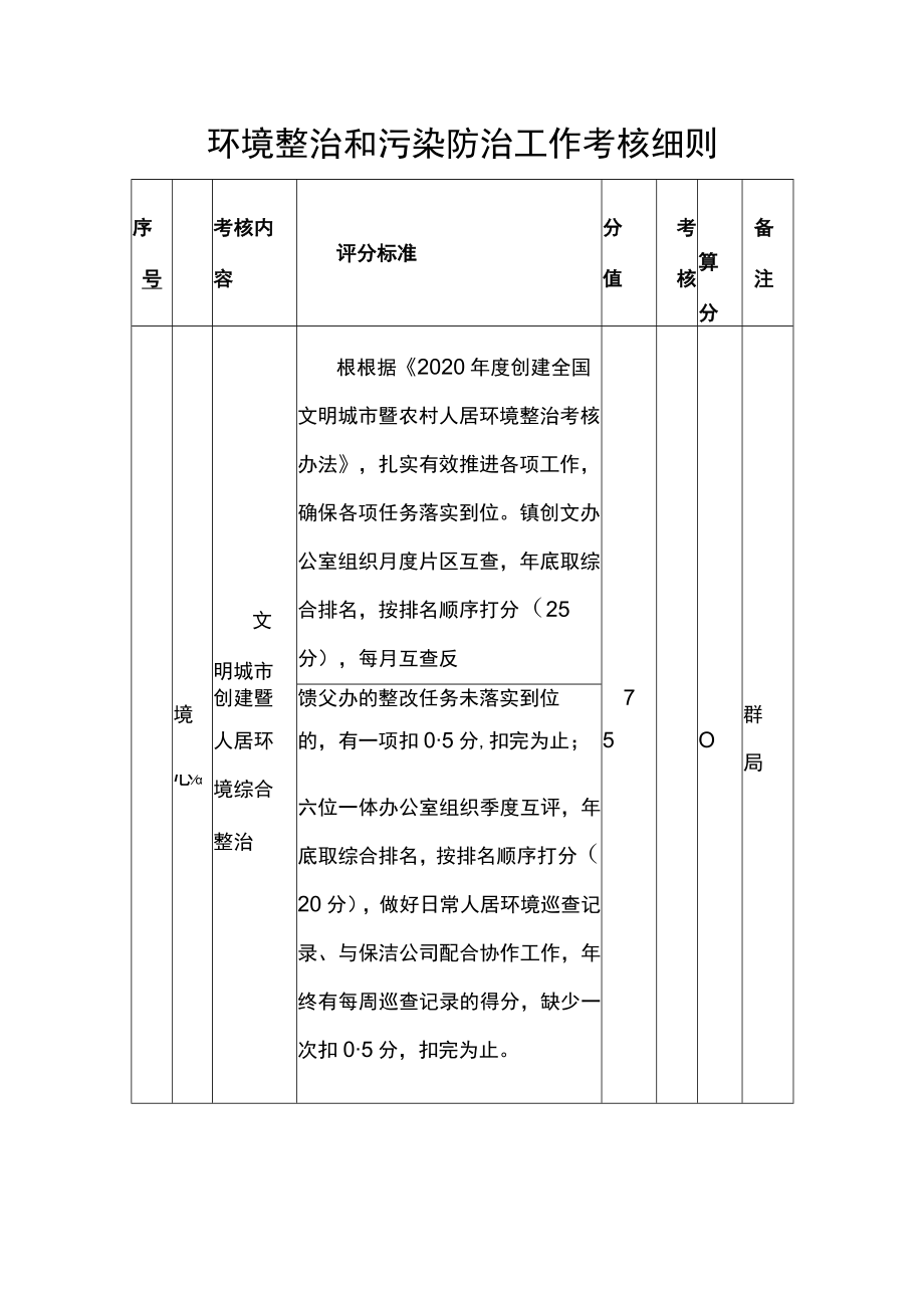 环境整治和污染防治工作考核细则.docx_第1页