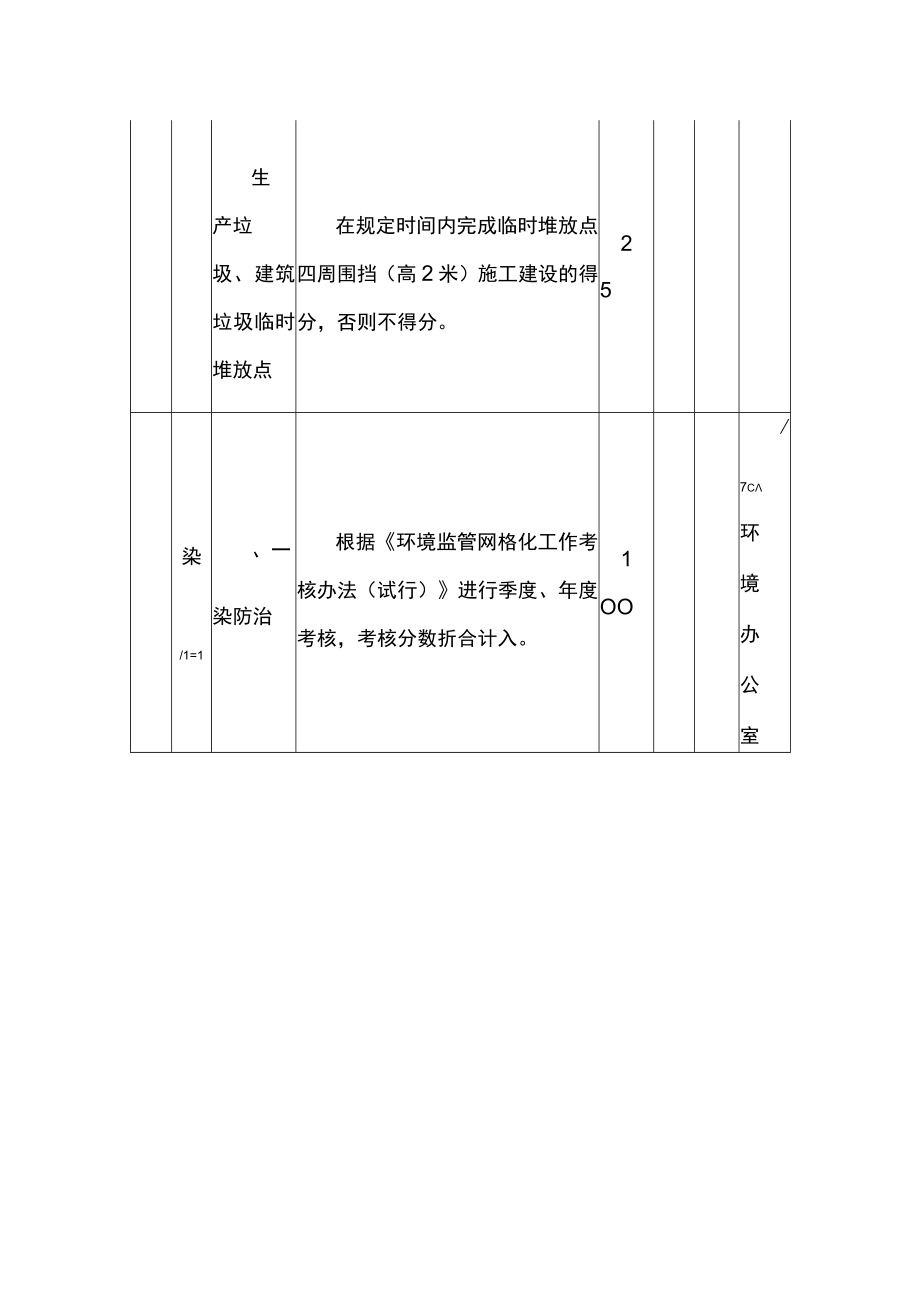 环境整治和污染防治工作考核细则.docx_第2页