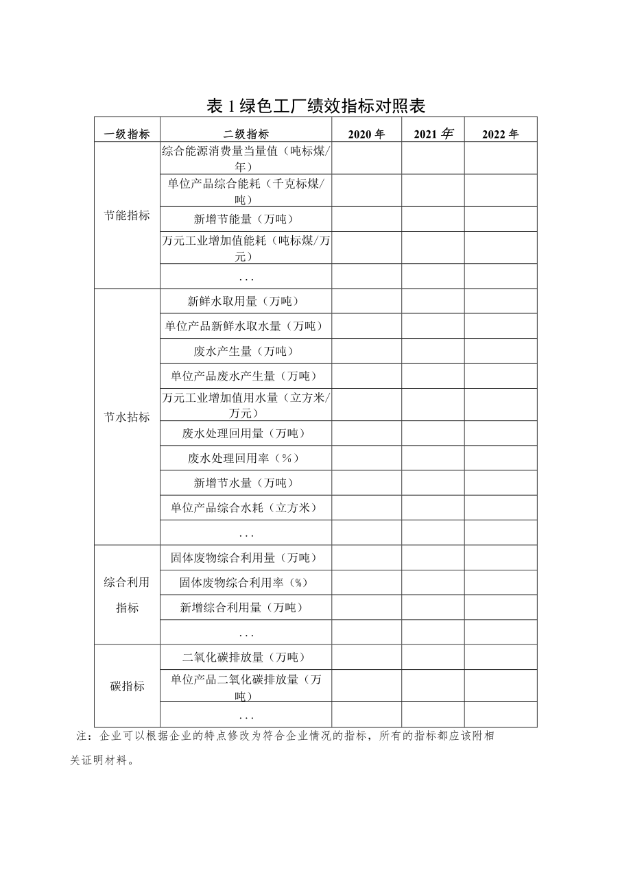 绿色企业复核自查报告.docx_第3页