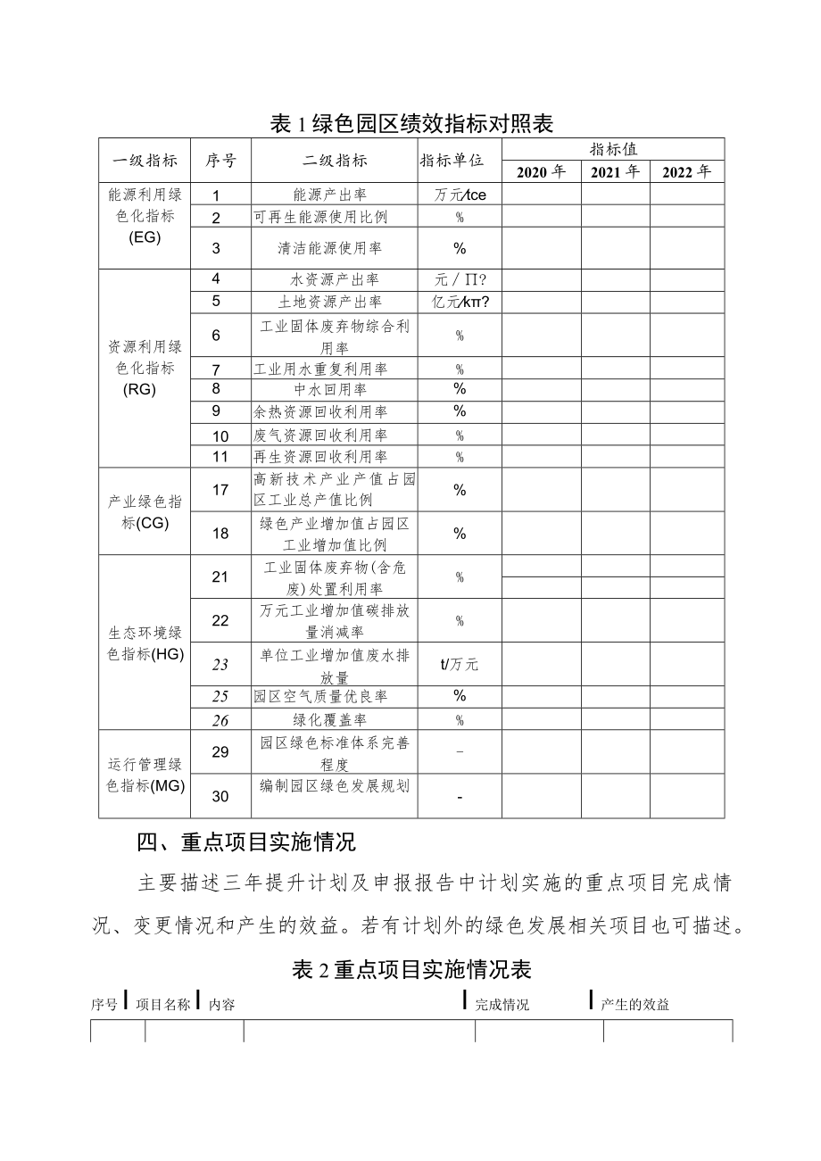 绿色园区复核自查报告.docx_第3页