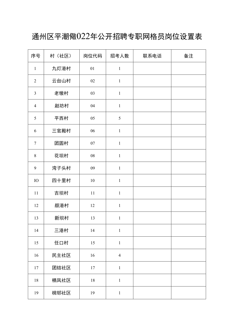 通州区平潮镇2022年公开招聘专职网格员岗位设置表.docx_第1页