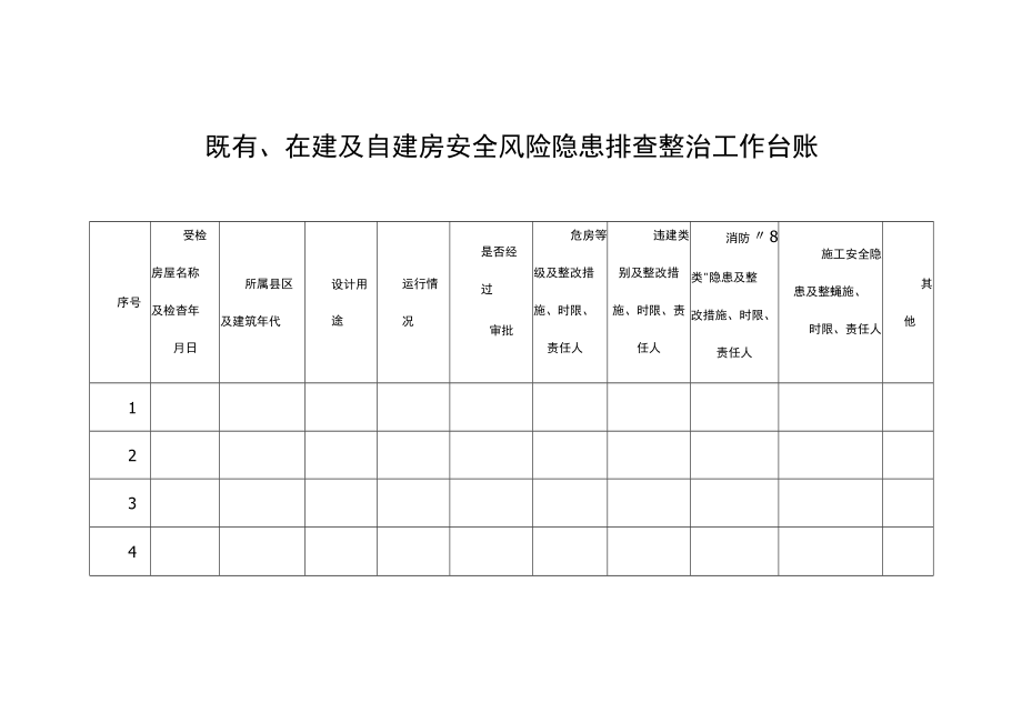 既有、在建及自建房安全风险隐患排查整治工作台账.docx_第1页