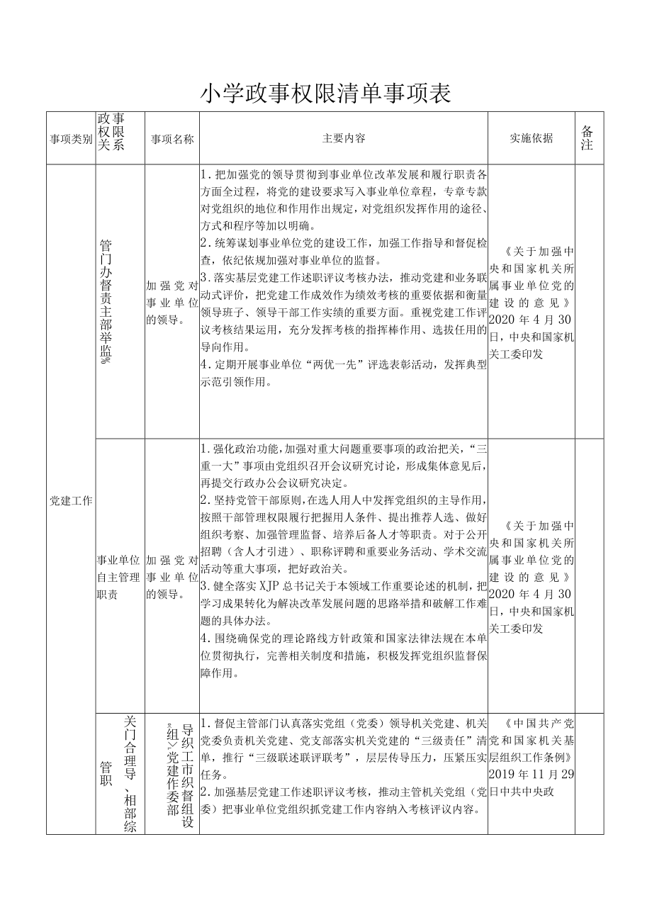 小学政事权限清单事项表.docx_第1页