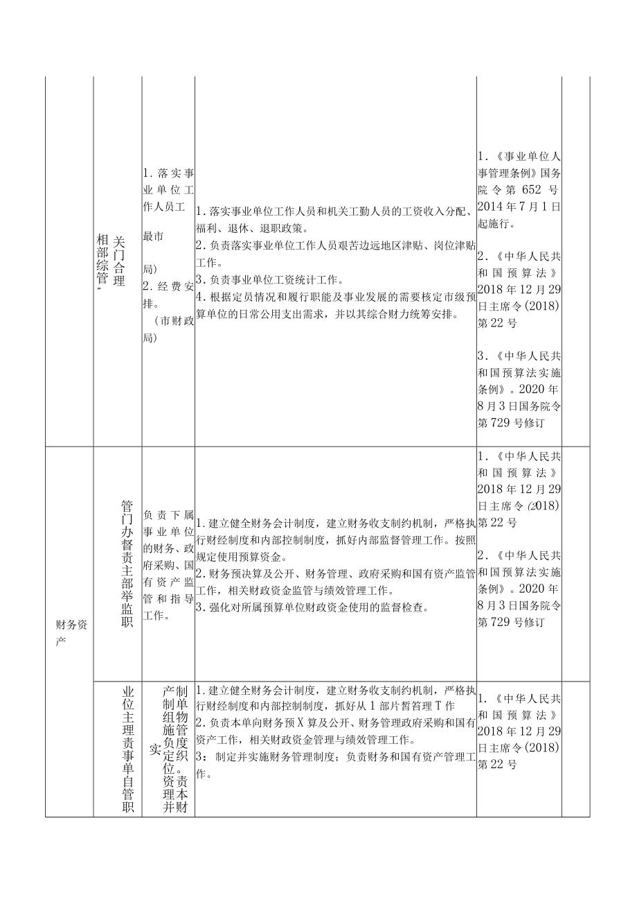 小学政事权限清单事项表.docx_第3页