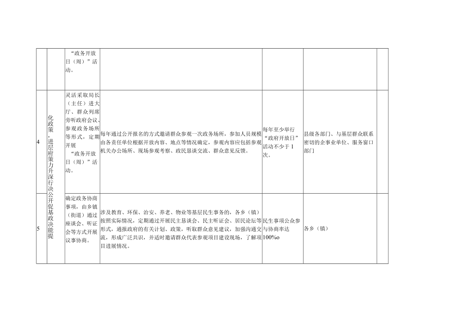 深化政务公开促进基层政府治理能力提升工作任务分解表.docx_第3页