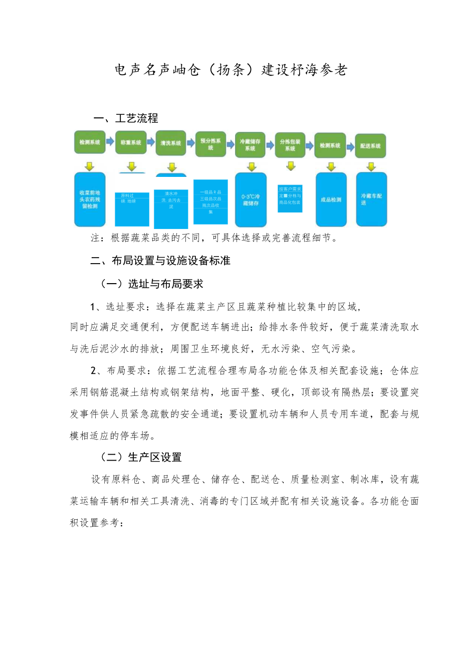 农产品产地仓（蔬菜）建设标准参考.docx_第1页