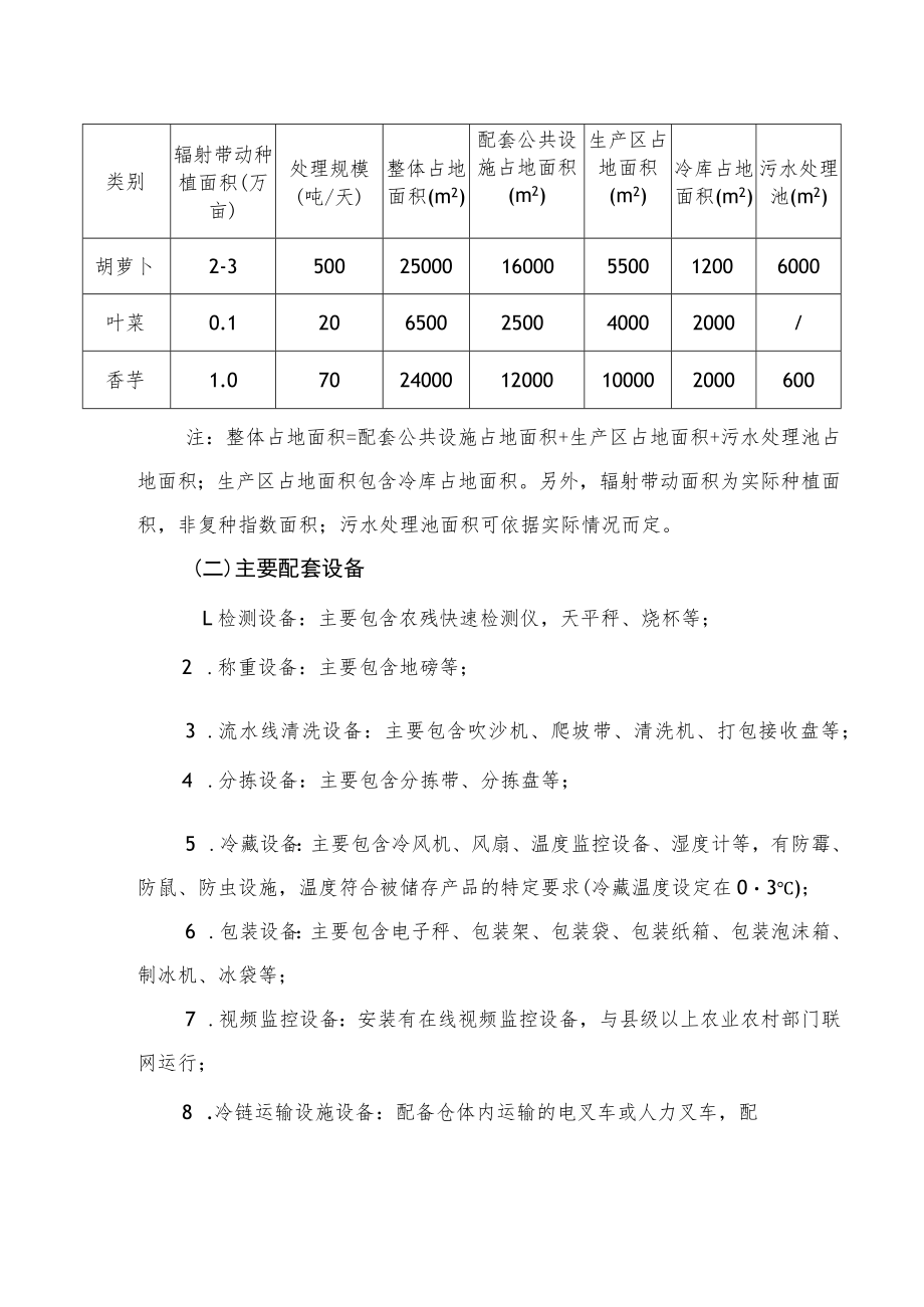 农产品产地仓（蔬菜）建设标准参考.docx_第2页