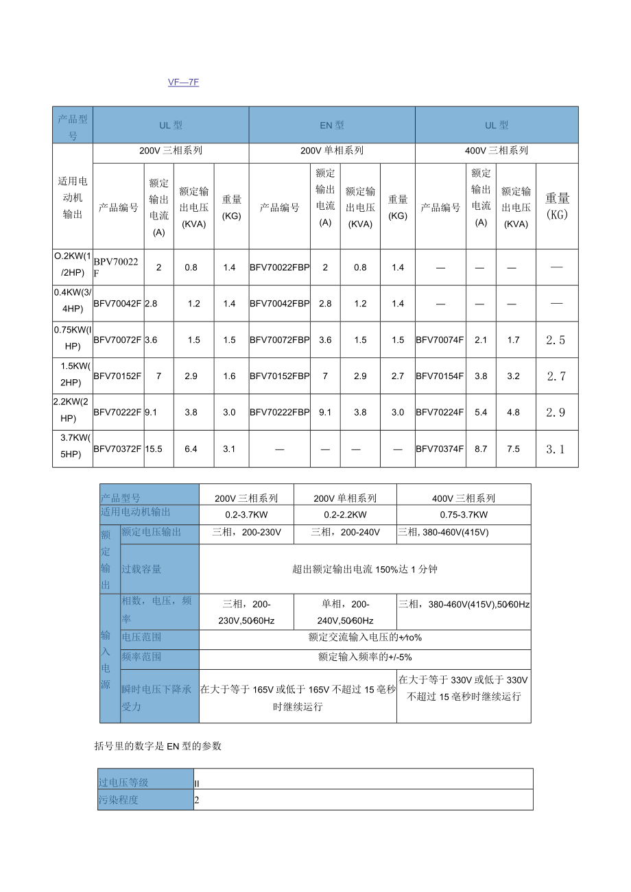 松下变频器VF-7F.docx_第1页