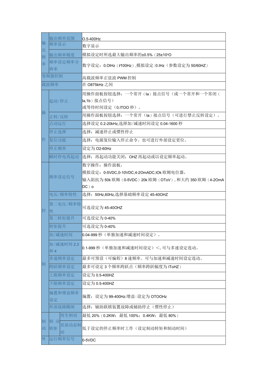 松下变频器VF-7F.docx_第2页