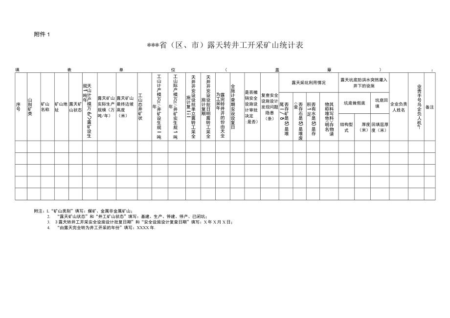 省（区、市）露天转井工开采矿山统计表.docx_第1页