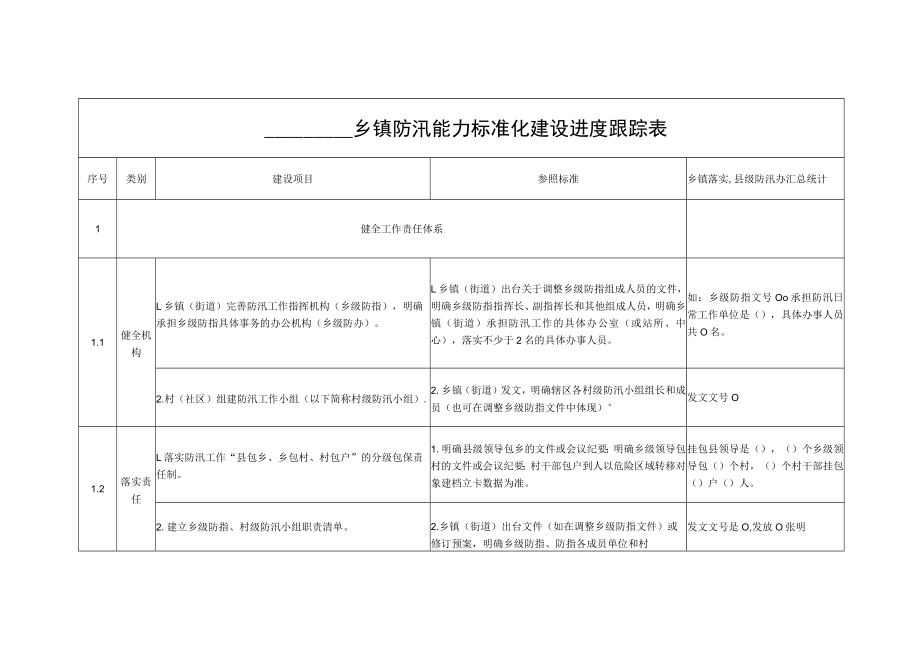 乡镇防汛能力标准化建设进度跟踪表.docx_第1页