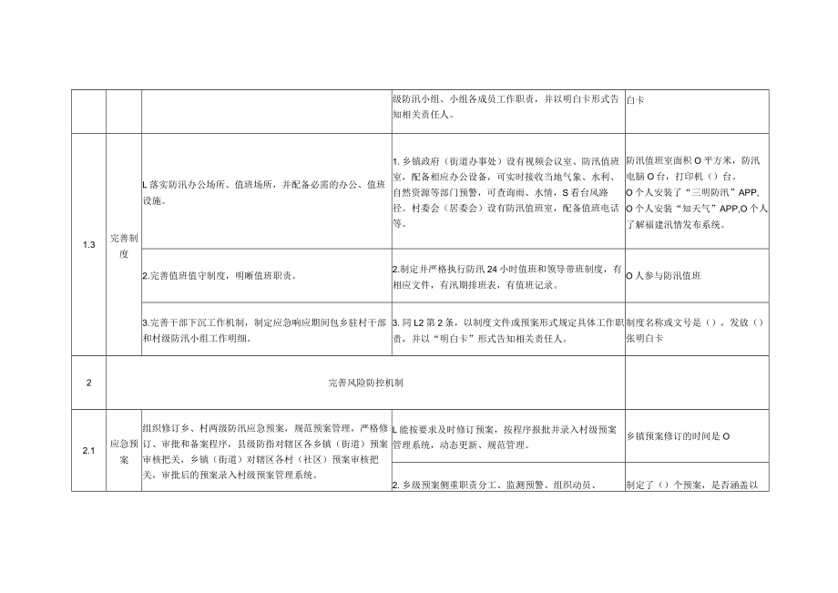 乡镇防汛能力标准化建设进度跟踪表.docx_第2页