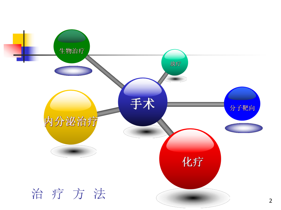 乳腺癌假体重建术后并发症.ppt_第2页