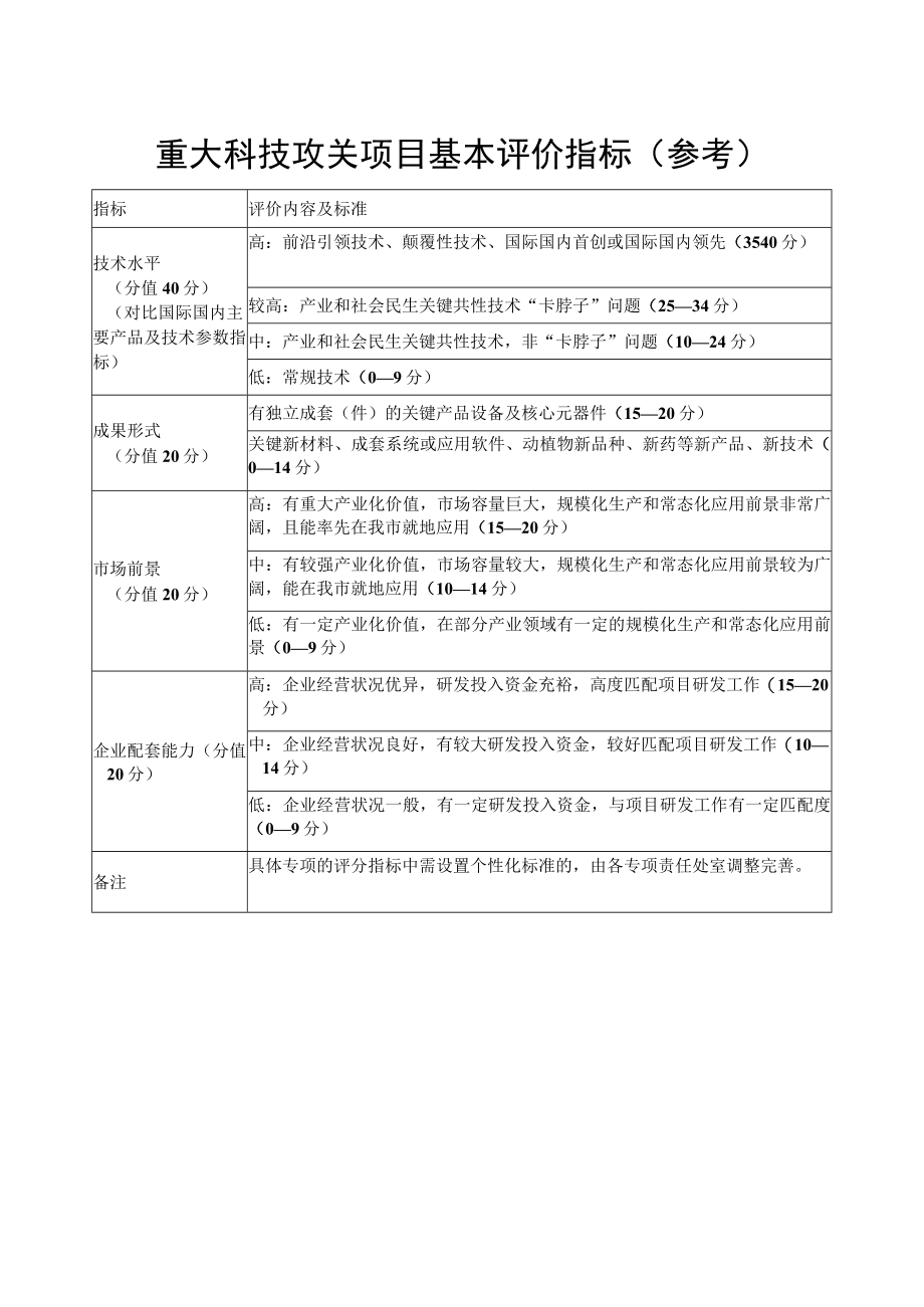 重大科技攻关项目基本评价指标（参考）.docx_第1页