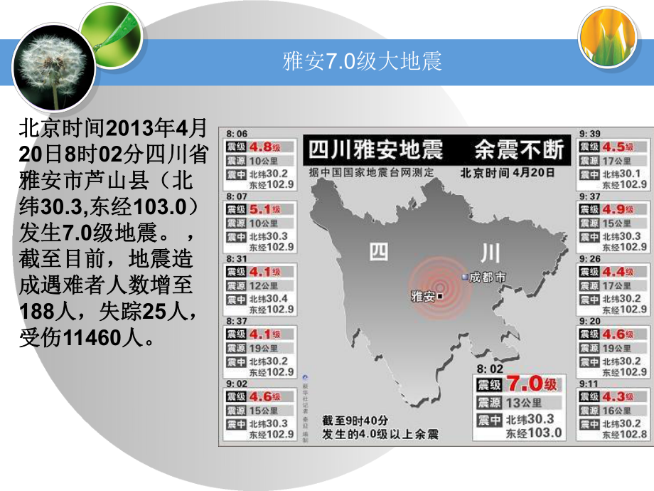 传染病和免疫.ppt_第3页