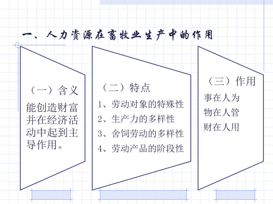 人力资源与劳动管理.ppt_第3页