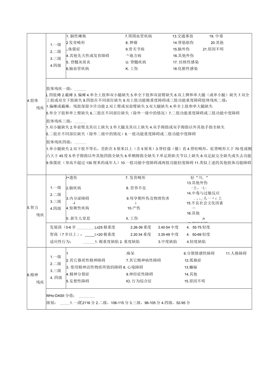 中华人民共和国残疾评定表.docx_第2页