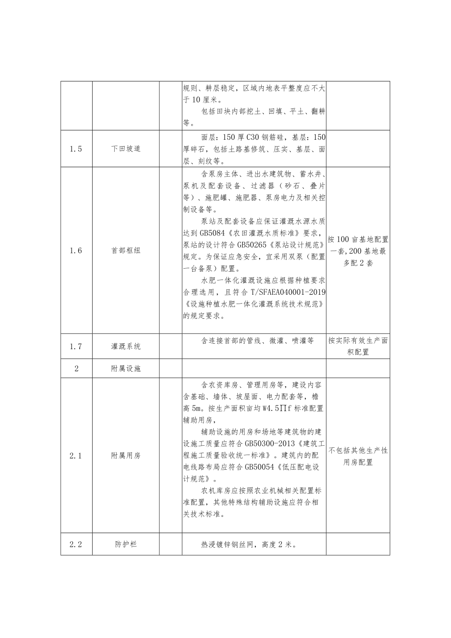 露地设施菜田建设内容和相关要求.docx_第2页