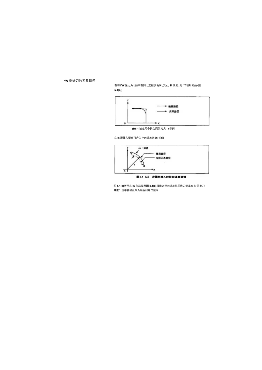 进刀功能6.docx_第2页