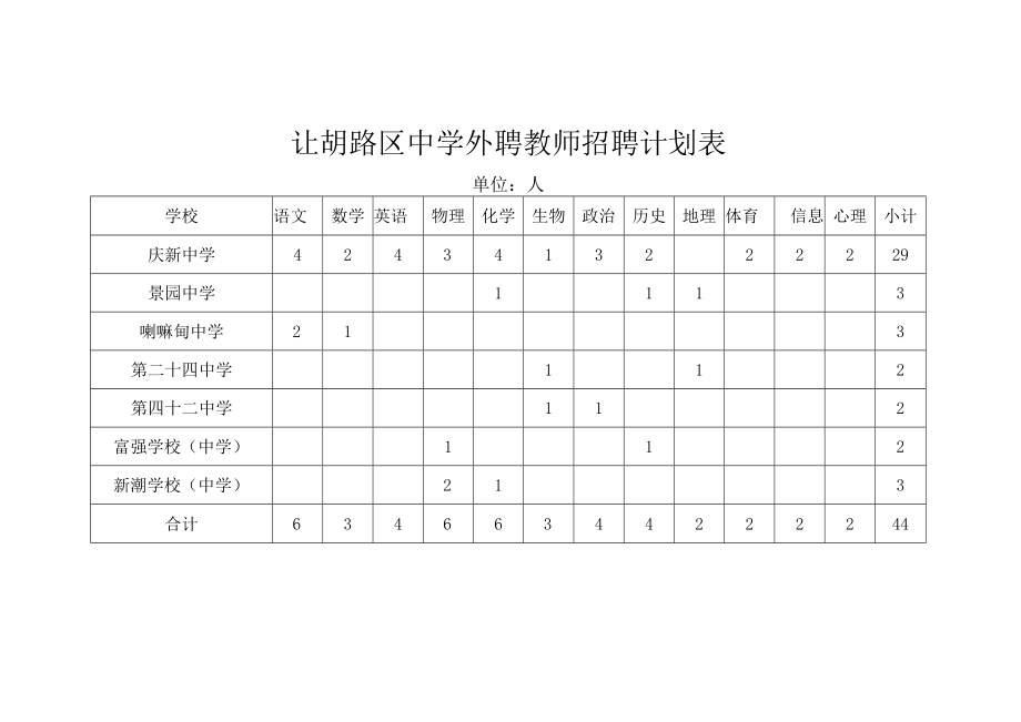 让胡路区中学外聘教师招聘计划表单位人.docx_第1页