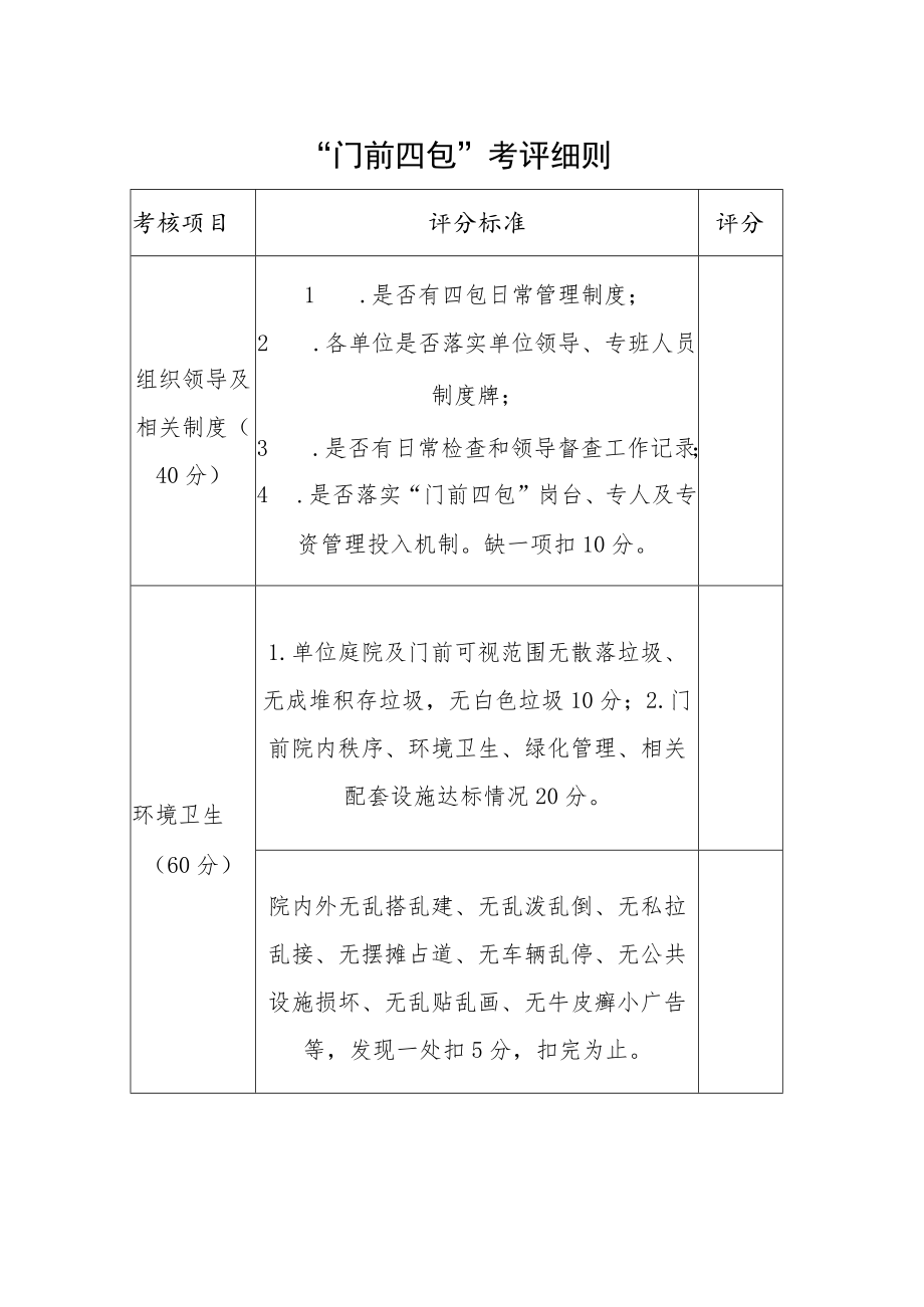 “门前四包”考评细则.docx_第1页