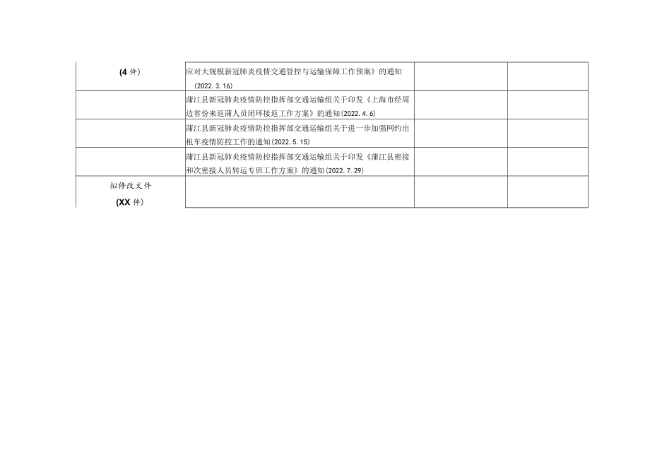 蒲江县涉及新冠疫情文件清理情况统计表.docx_第3页