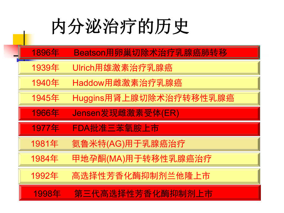 乳腺癌内分泌治疗的基本策略.ppt_第3页