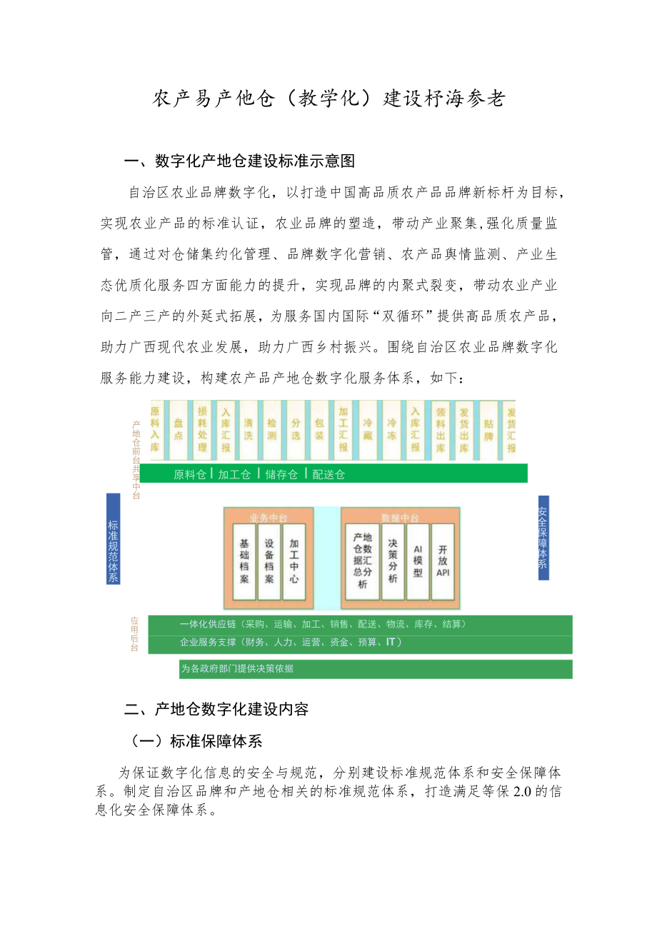 农产品产地仓（数字化）建设标准参考.docx_第1页