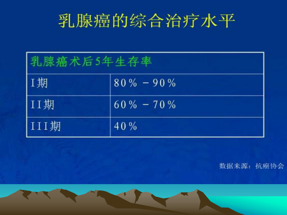 乳腺癌术后化疗方案的选择.ppt_第3页