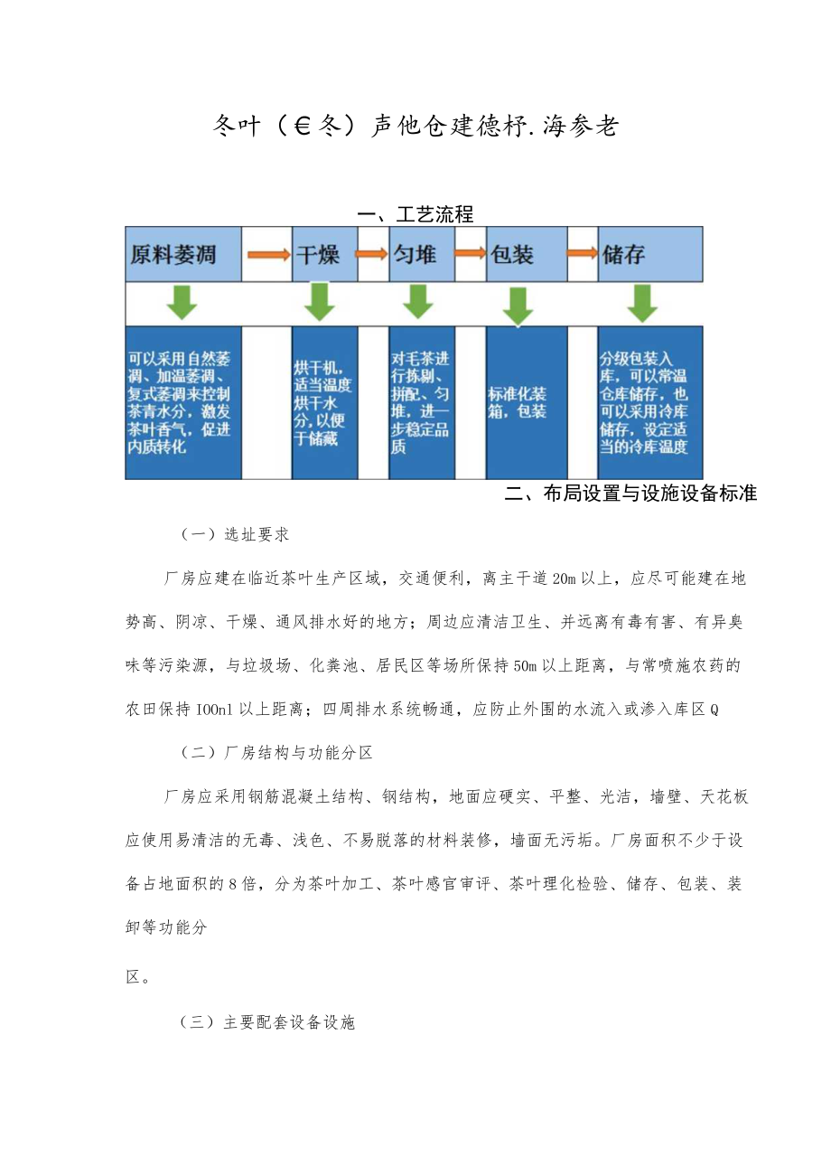 茶叶（白茶）产地仓建设标准参考.docx_第1页