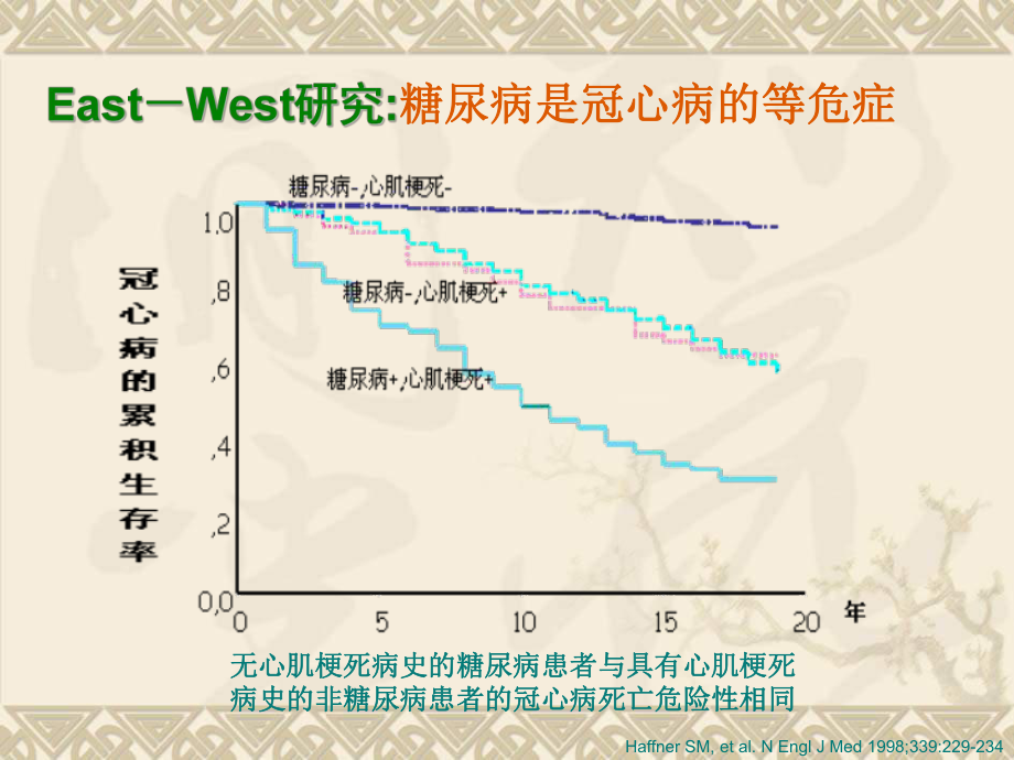 糖尿病与冠心病郭艺芳.ppt_第3页